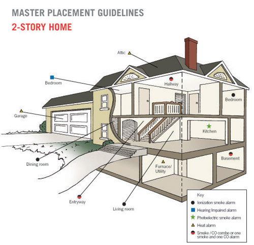 Where to Position the Fire and Smoke Detectors in Your Home